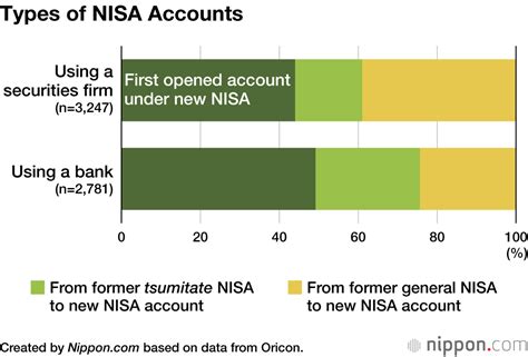 新NISAと積立NISAの併用で資産形成を加速させる方法とは？