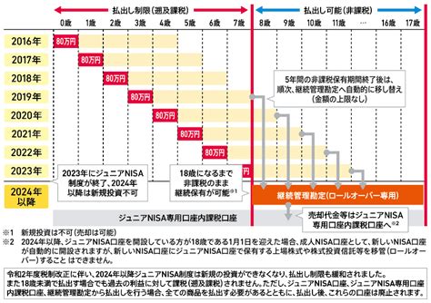 積立NISA 2023年からの変化をどう迎える？新制度の全貌を徹底解説！