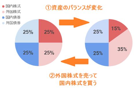 積立NISAバランス、どう選ぶ？投資の新常識を徹底解説！