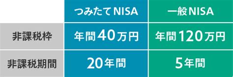 積立NISAとインデックスファンド、違いは何？驚くべき事実を解明！