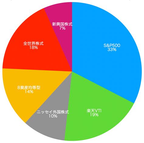 積立NISAで儲かる秘訣！その仕組みと成功のコツを徹底解説