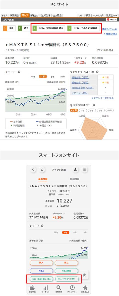 積立NISAでS&P500に投資する方法とその魅力は？