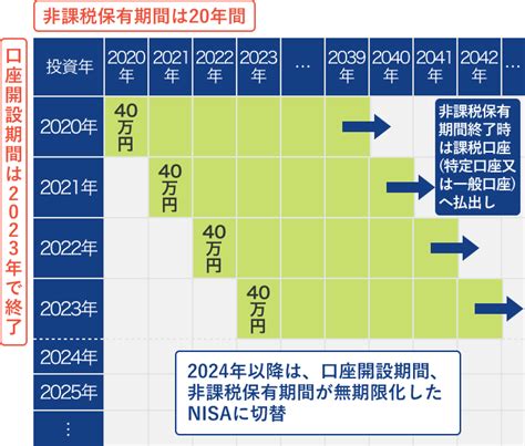 積立NISAどれがいい？初心者必見の選び方とおすすめ銘柄！